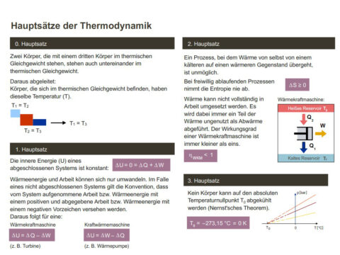 Schaubild: Hauptsätze Der Thermodynamik – Energie Macht Schule