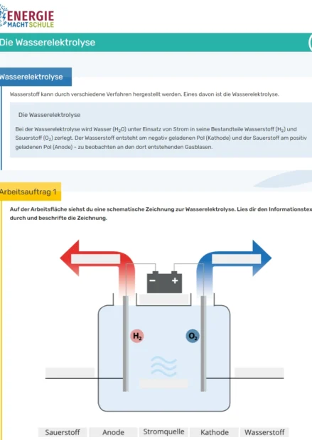 Lernbaustein Wasserelektrolyse