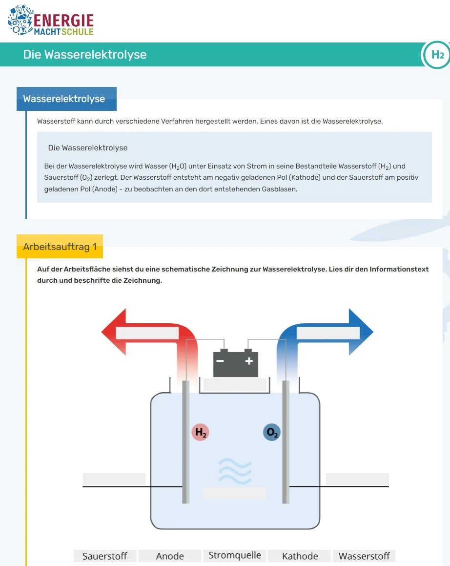 Lernbaustein Wasserelektrolyse